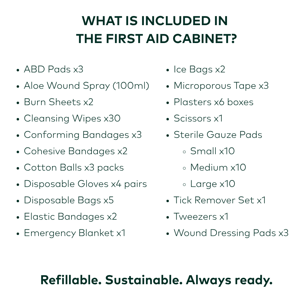 List of the contents of a Poorly Paws First Aid Cabinet one a white background